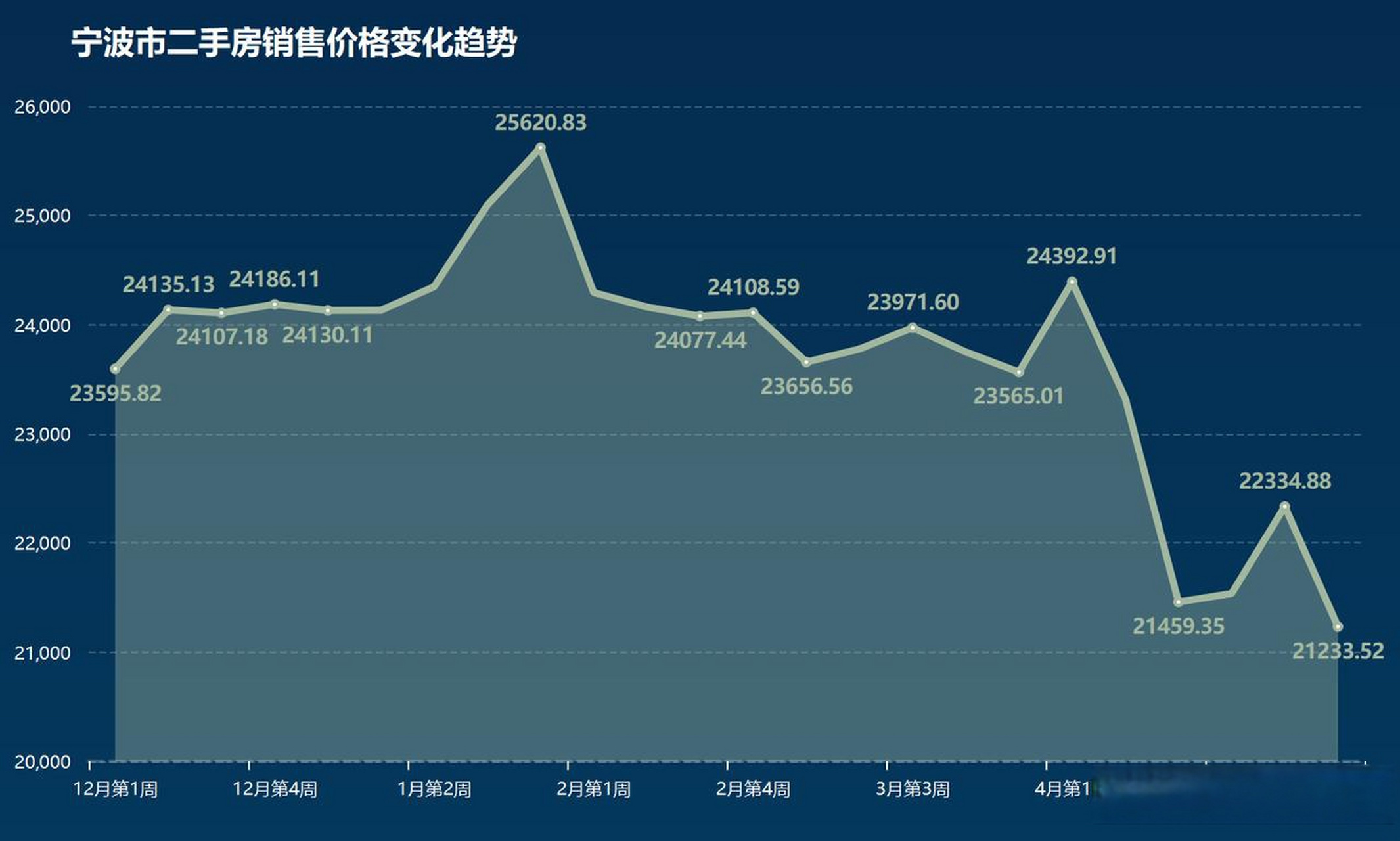 第938页