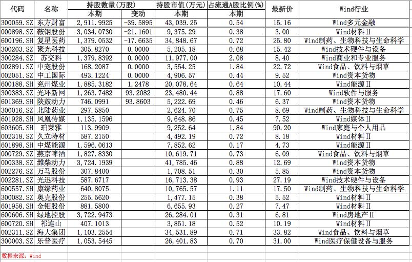 阿布扎比最新持仓,阿布扎比最新持仓，探索未来财富的新领域，阿布扎比最新持仓动向，探索未来财富的新领域