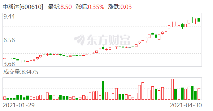 中毅达重组最新消息,中毅达重组最新消息，重塑企业架构，开启新篇章，中毅达重组最新动态，重塑企业架构，开启崭新篇章