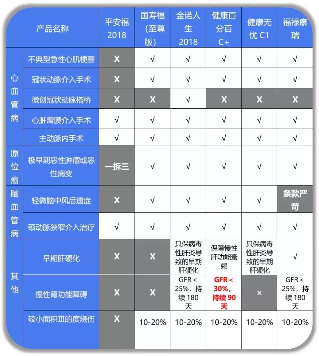 中国人寿重疾险最新版,中国人寿重疾险最新版，守护您和家人的健康之路