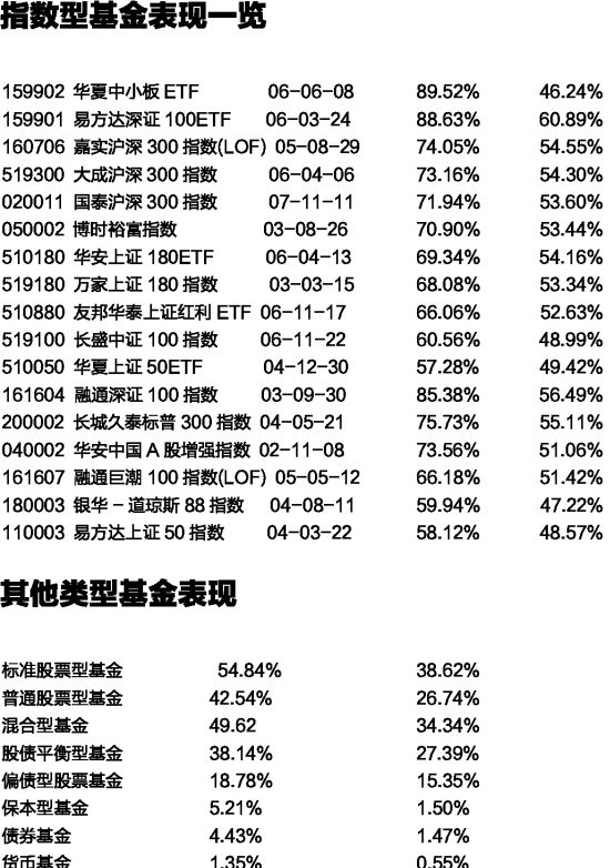 180012基金净值查询今天最新净值,关于基金净值查询的最新动态，今天180012基金的净值报告，今日最新动态，180012基金净值报告及查询服务