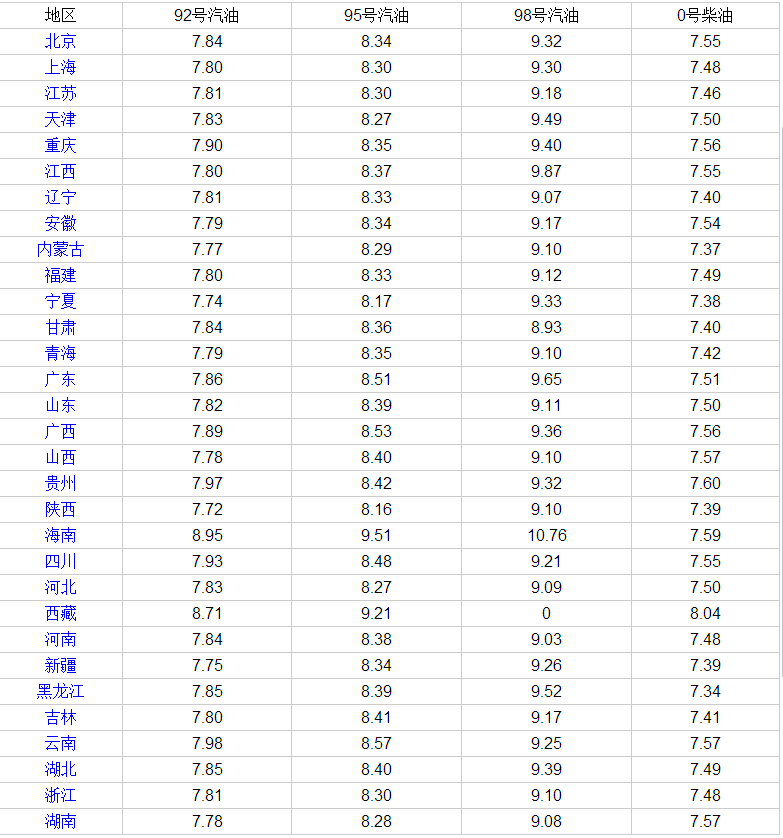 第902页
