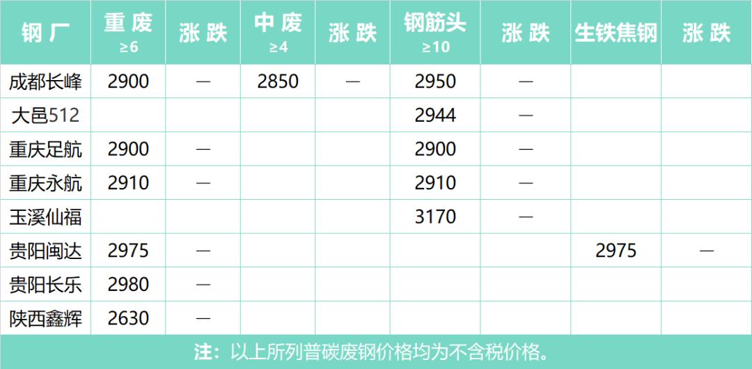 第901页