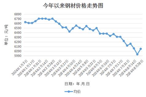 第887页