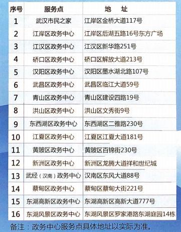 武汉买房最新政策,武汉买房最新政策，解读与未来展望，武汉买房最新政策解读与未来展望分析