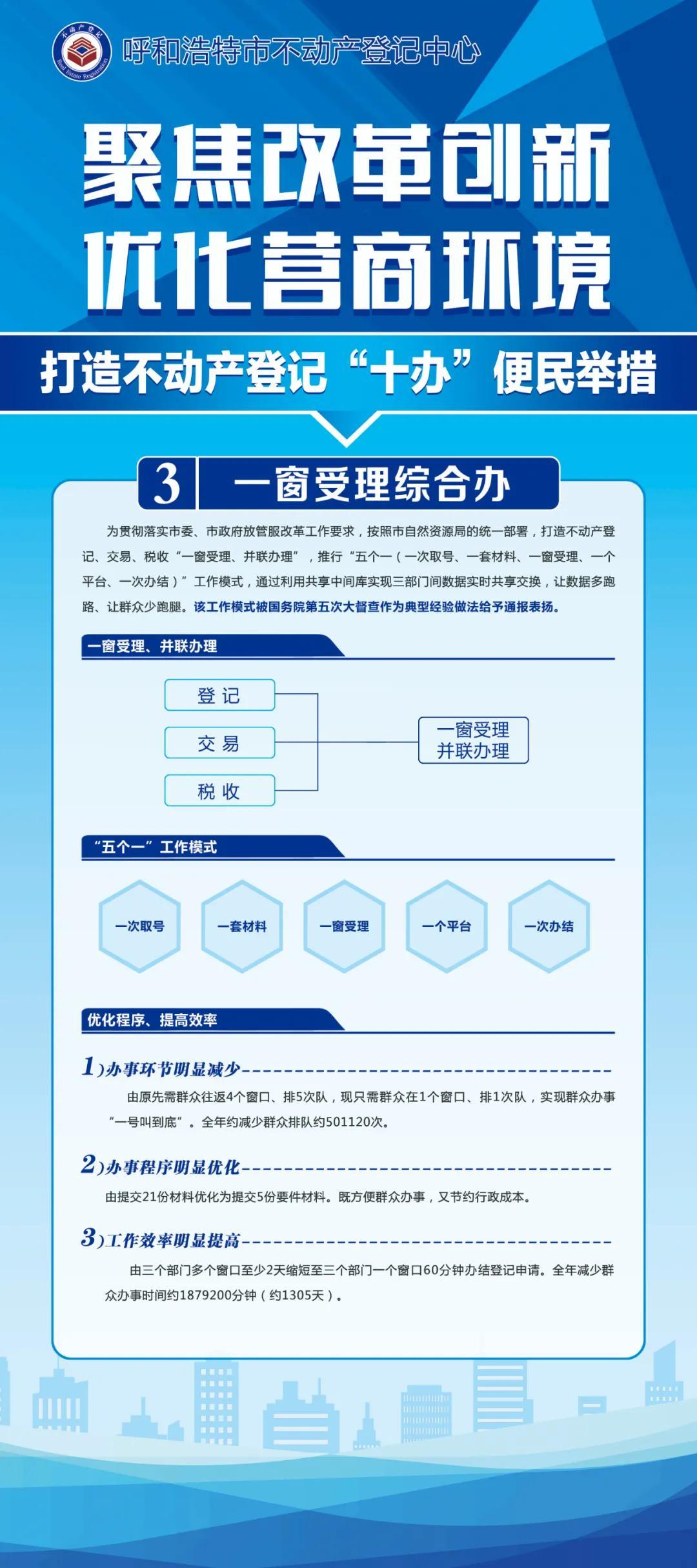 不动产登记最新消息,不动产登记最新消息，推动透明化进程，共创和谐社会，不动产登记最新动态，推动透明化进程，共创和谐社会。