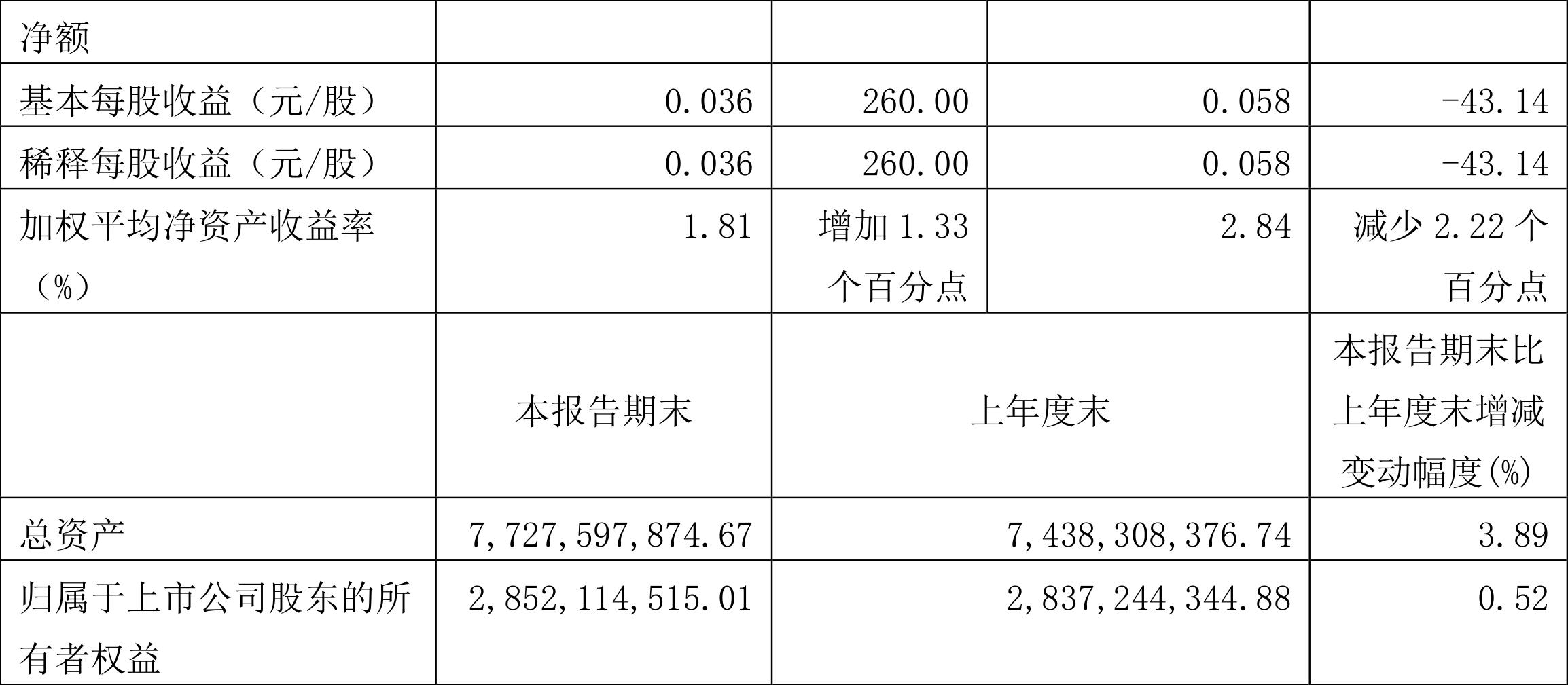 易舒洁免洗手消毒液 第207页
