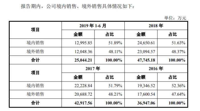 阳普医疗最新消息