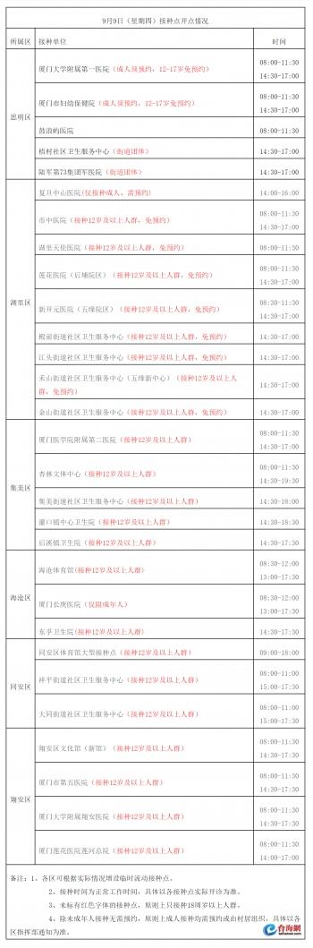 厦门最新新冠疫情,厦门最新新冠疫情，守望相助，共克时艰，厦门新冠疫情最新动态，守望相助，共克时艰