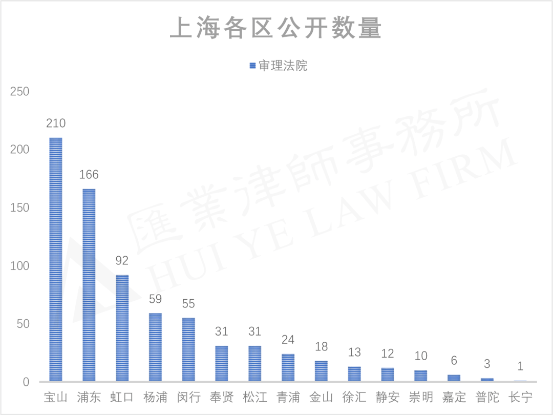 第782页