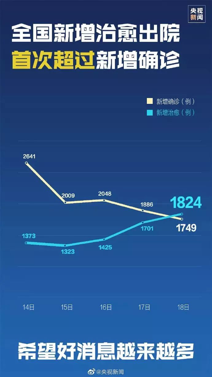 第740页