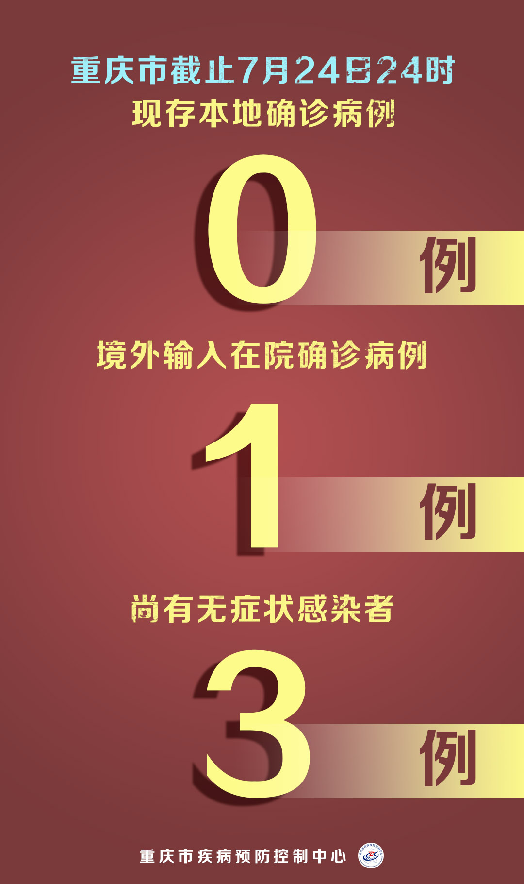 重庆最新疫情状况,重庆最新疫情状况，坚定信心，共克时艰，重庆最新疫情状况，坚定信心，共同抗击疫情难关
