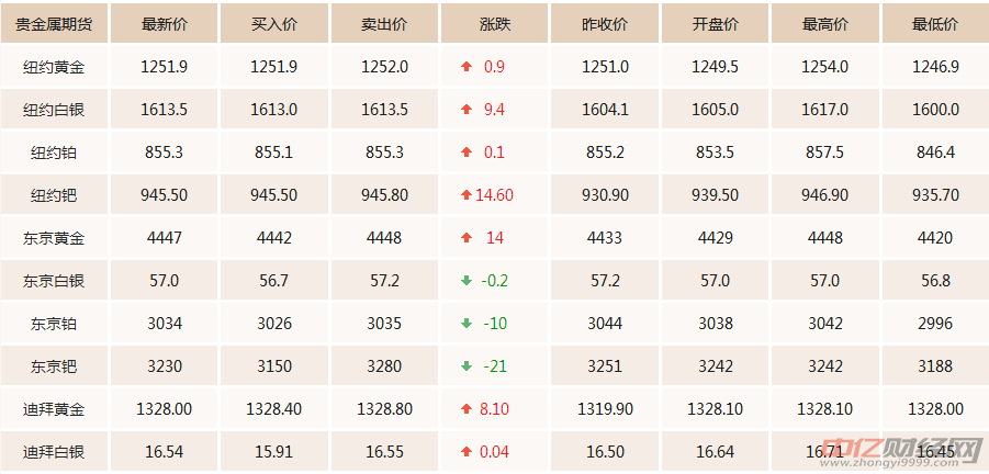 第721页