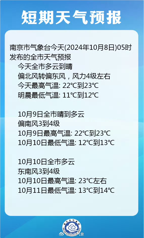南京的最新天气,南京的最新天气，感受古都的四季风情，南京最新天气更新，古都四季风情实时掌握