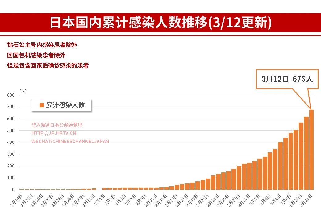 易舒洁免洗手消毒液 第172页