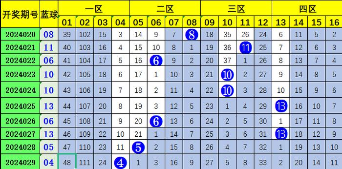 双色球最新预测推荐,双色球最新预测推荐，探索数字世界的奥秘之旅