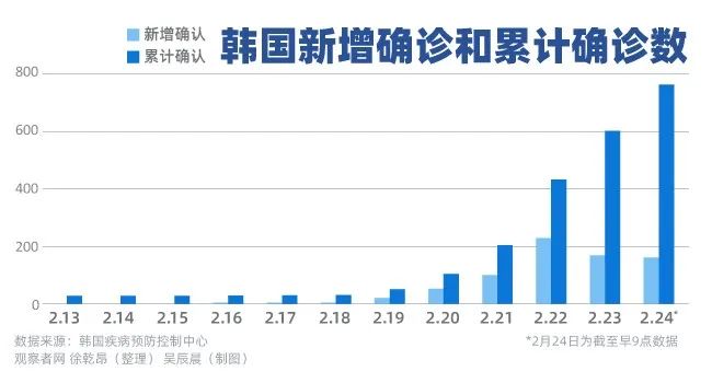 韩囯疫情最新报道,韩囯疫情最新报道，坚韧与希望共舞的时刻，韩囯疫情最新报道，坚韧与希望的时刻