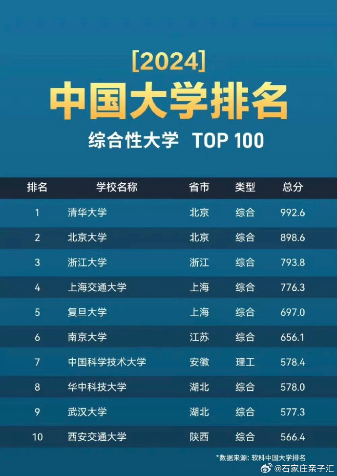 大学的排名最新排名,最新大学排名，探寻知识殿堂的巅峰之地，最新大学排名揭晓，探寻知识殿堂的顶尖学府