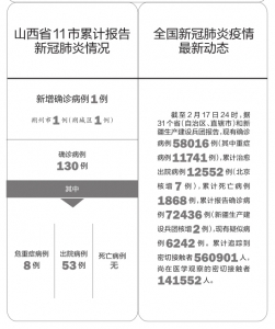 山西最新确诊肺炎病例,山西最新确诊肺炎病例，勇敢面对，共克时艰，山西最新肺炎确诊病例，勇敢面对，共克时艰