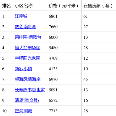 文登区最新房源,文登区最新房源，探索理想居住的无限可能，文登区最新房源探索，理想居住的无限可能
