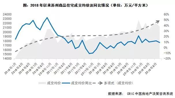 苏州房价最新走势2019,苏州房价最新走势2019，繁荣背后的深层洞察，苏州房价最新走势2019，繁荣背后的深层洞察分析