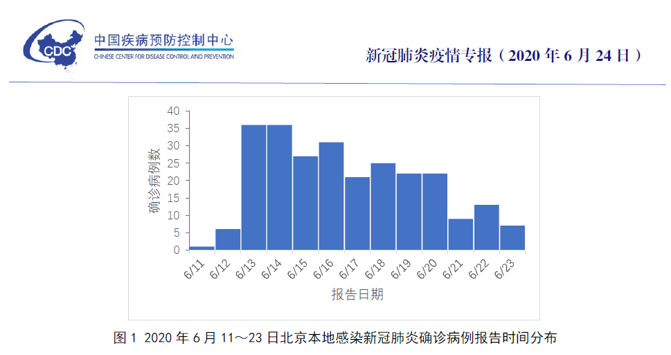 最新新发地疫情,最新新发地疫情，一场突如其来的挑战与全民抗击的壮丽画卷，最新新发地疫情，全民抗击的挑战与壮丽画卷