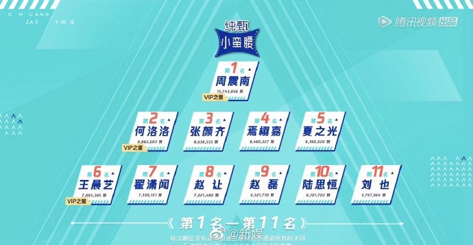 创造营最新排名出炉,创造营最新排名出炉，青春梦想再次燃烧，创造营最新排名出炉，青春梦想再次燃烧