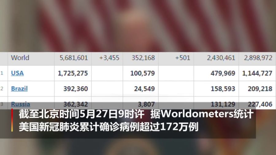 美国累计确诊人数最新,美国累计确诊人数最新，疫情之下的挑战与希望，美国累计确诊人数更新，疫情挑战与希望的交织