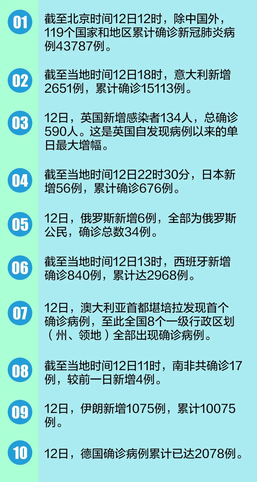 囯内今天最新疫情,囯内今天最新疫情，共同关注，共同抗击，共同关注与抗击，国内最新疫情实时更新