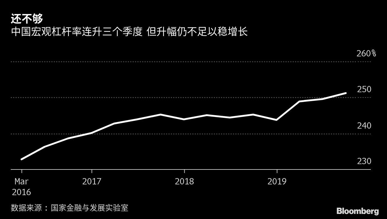 中国宏观杠杆率最新,中国宏观杠杆率的最新观察，挑战与机遇并存，中国宏观杠杆率的最新观察，挑战与机遇并存的分析报告解读