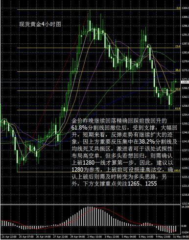 现货黄金最新走势消息,现货黄金最新走势消息，黄金市场的风云变幻与投资者的机遇挑战，现货黄金最新走势动态，市场风云变幻下的投资者机遇与挑战