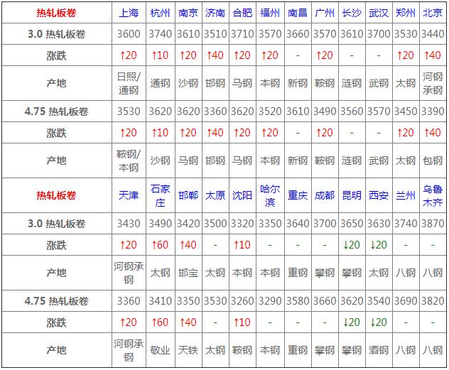 钢坯的最新价格唐山,钢坯最新价格唐山，市场走势与影响因素分析，唐山钢坯最新价格及市场走势与影响因素分析
