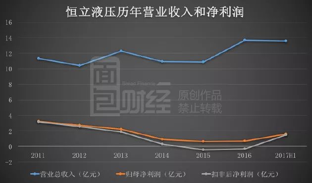 恒立液压股票,恒立液压股票，探索未来潜力的投资之旅，恒立液压股票，探索投资潜力，开启未来投资之旅