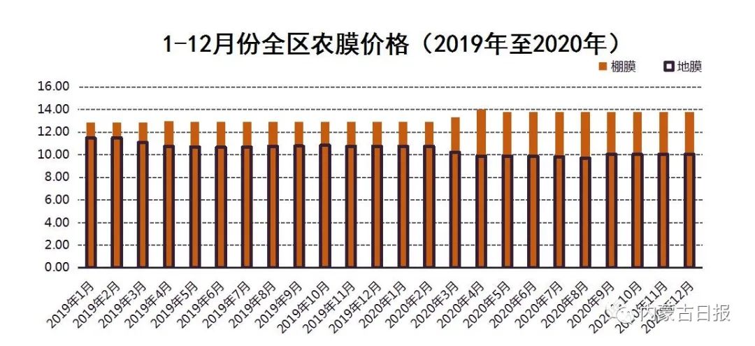最近化肥价格行情,最近化肥价格行情分析，市场波动背后的深层原因及未来趋势预测，最近化肥价格行情解析，市场波动原因及未来趋势预测