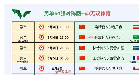 比赛安排,比赛安排，一场热血沸腾的盛宴，热血沸腾的赛场盛宴，比赛安排全解析
