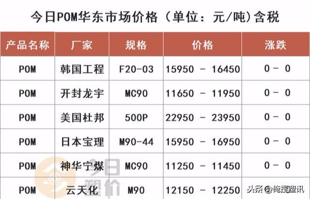 第601页