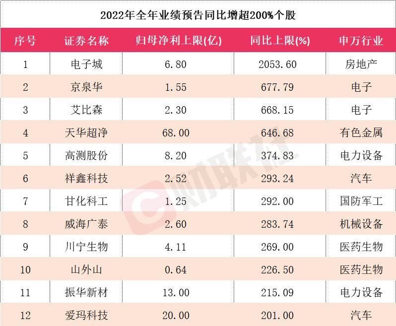 天华科技股票行情,天华科技股票行情，探索未来科技领域的无限潜力，天华科技股票行情，探索科技潜力，未来无限可期