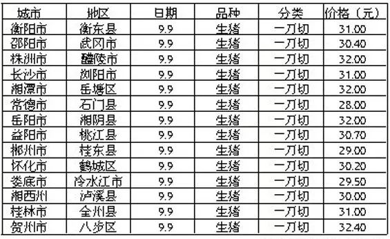永州猪价行情,永州猪价行情深度解析，永州猪价行情深度解析与预测分析