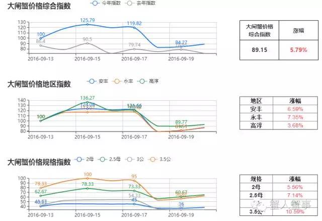 2017螃蟹行情,2017年螃蟹市场的繁荣与变迁，2017年螃蟹市场繁荣与变迁的行情分析
