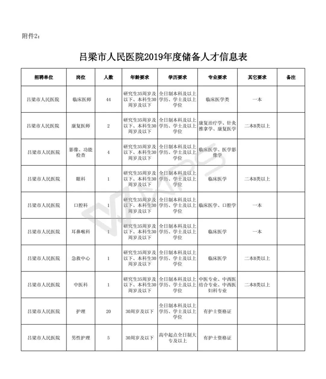 吕梁招聘资讯,吕梁招聘资讯，探寻人才与机遇的交汇点，吕梁招聘资讯大解析，人才与机遇的交汇点探寻