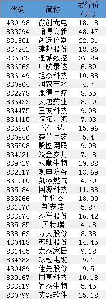 新三板实时行情,新三板实时行情，揭示未来之星的投资蓝图，新三板实时行情，揭示未来之星的投资蓝图，掌握最新动态把握商机！