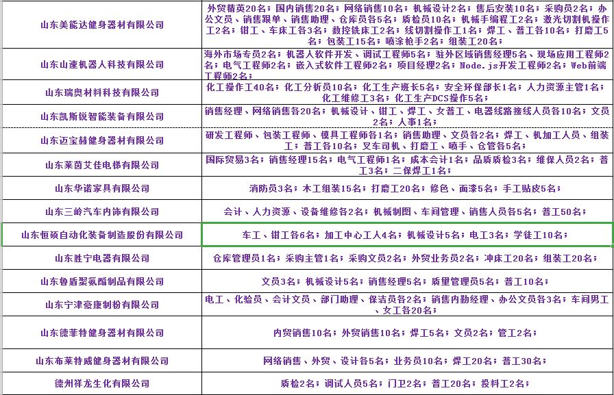 第580页