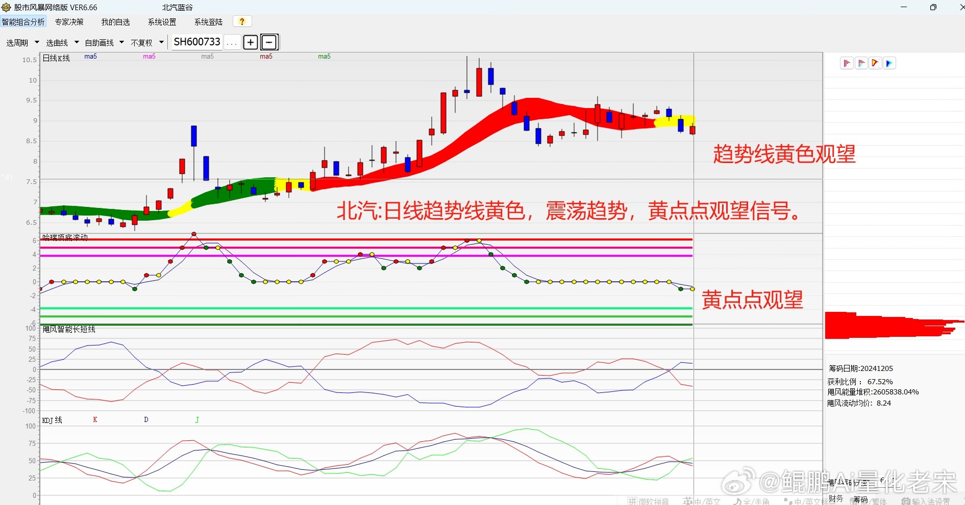 股票行情黄线,股票行情黄线，揭示市场动态的黄金线索，股票行情黄线，揭示市场动态的关键线索