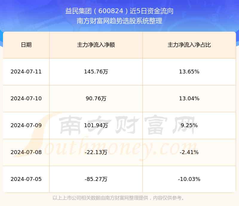 第546页