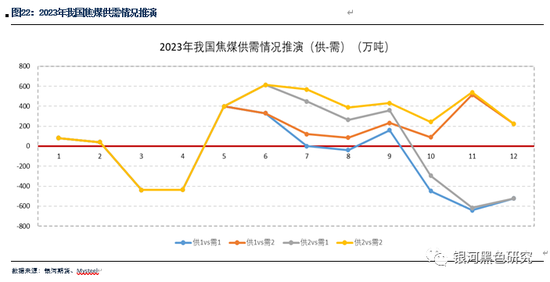 第503页