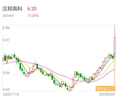 汉邦高科股票股吧,汉邦高科股票股吧，探索数字时代的科技潜力与机遇，汉邦高科股票股吧，数字时代的科技潜力与机遇探索