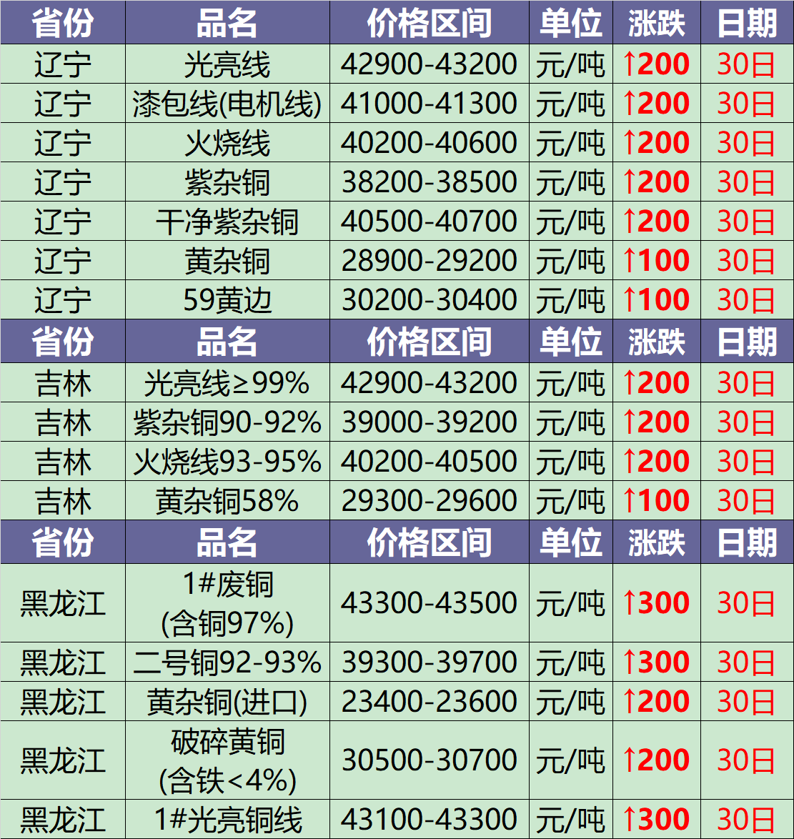 第445页