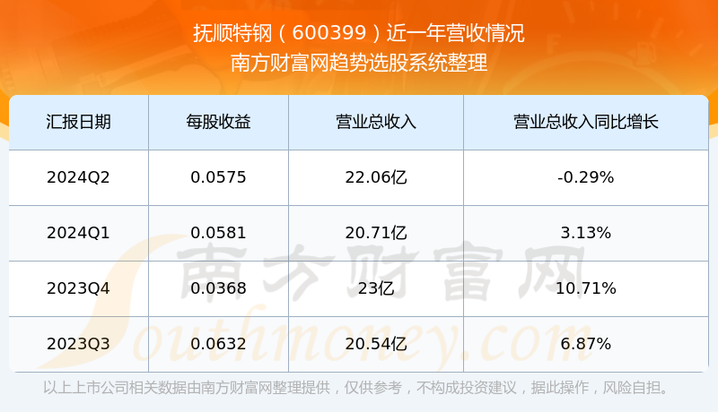 抚顺特钢股票行情,抚顺特钢股票行情分析与展望，抚顺特钢股票行情分析与展望，最新动态及未来趋势预测