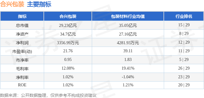 合兴包装股票最新动态,合兴包装股票最新动态，市场趋势下的机遇与挑战，合兴包装股票最新动态，市场趋势下的机遇与挑战解析