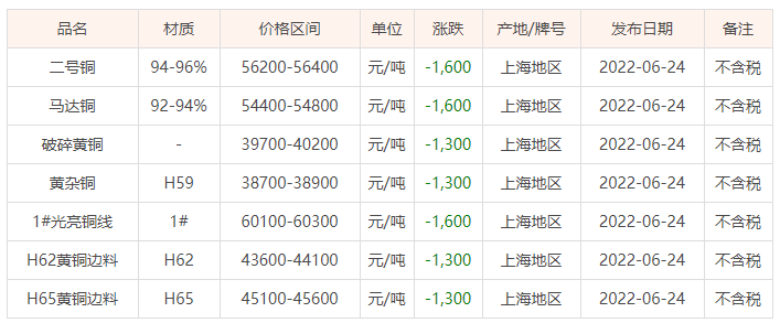 第370页